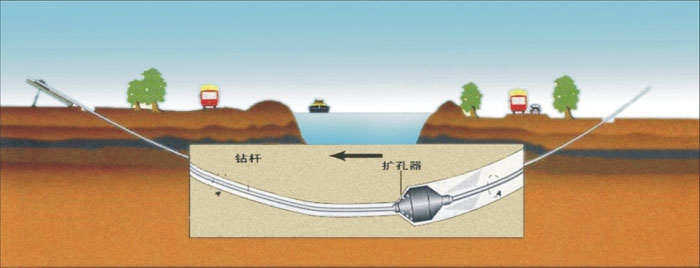 水满乡非开挖